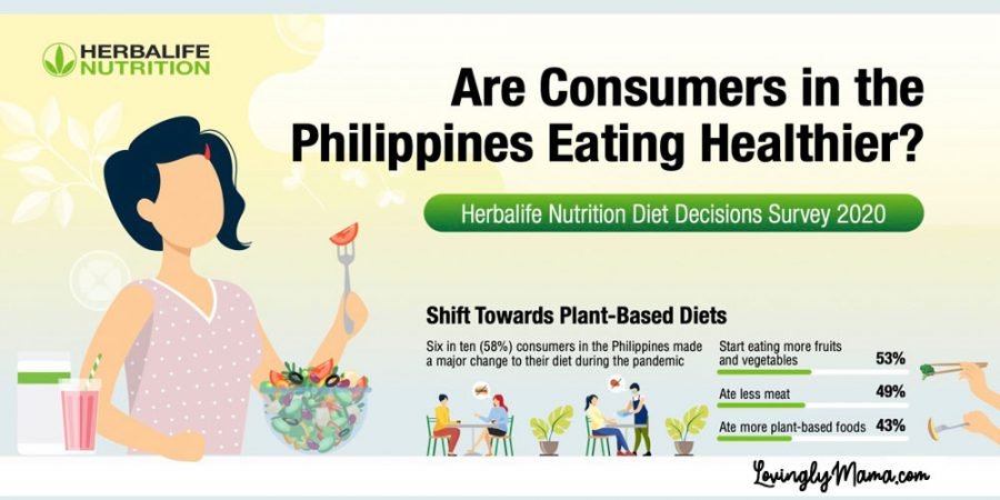 eating healthier - healthy lifestyle - emerging healthier from the pandemic - Herbalife - obesity - lose weight - Filipinos motivation